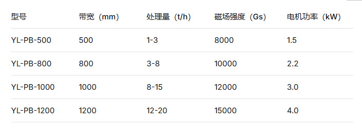 2026 钾长石平板磁选机选型攻略 华体会体育官方网站
国内规模化大厂行业高口碑源头生产厂家
